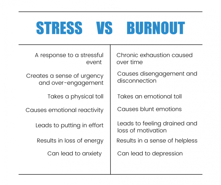 Burnout: Symptoms, Causes, and Treatment Strategies • Career Edge